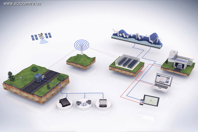Bosch: автомобили станут электрическими, без водителя и под контролем интернета