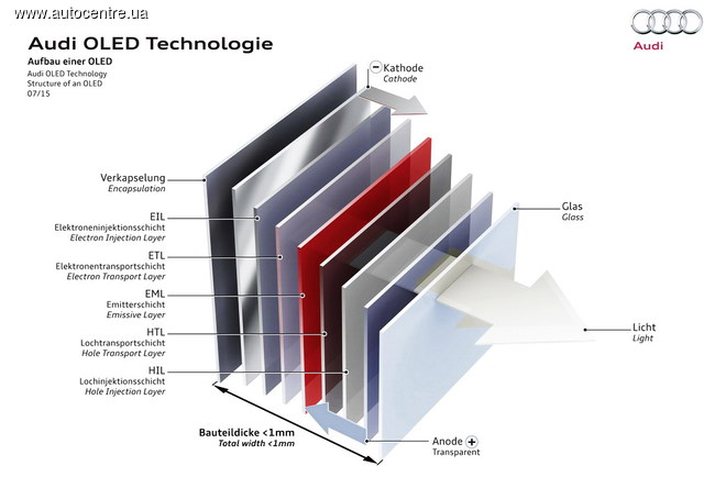 Audi покажет необычные фонари Matrix OLED