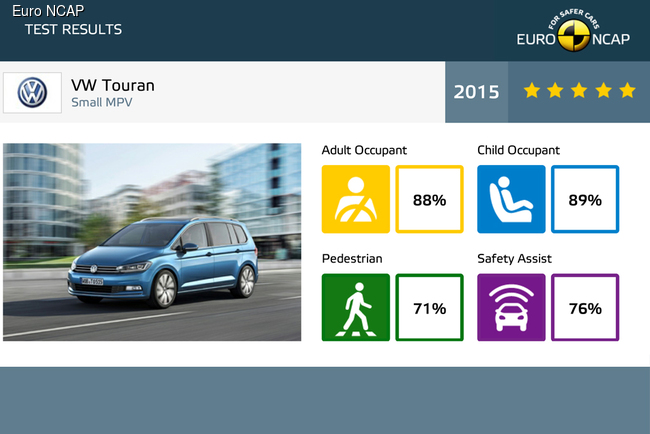 Euro NCAP разбила девять новинок этого года