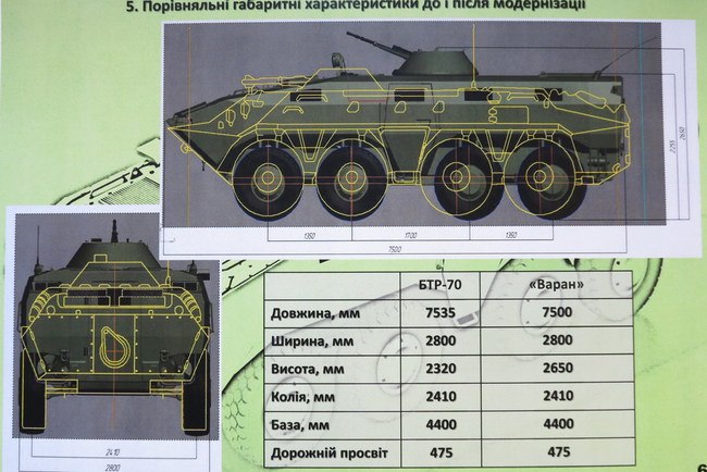В Украине БТР-70 превратили в «Варан»