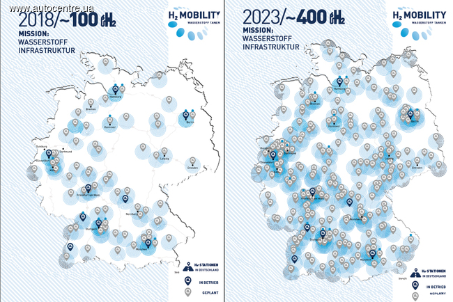К 2023 году в Европе будет около 500 водородных заправок