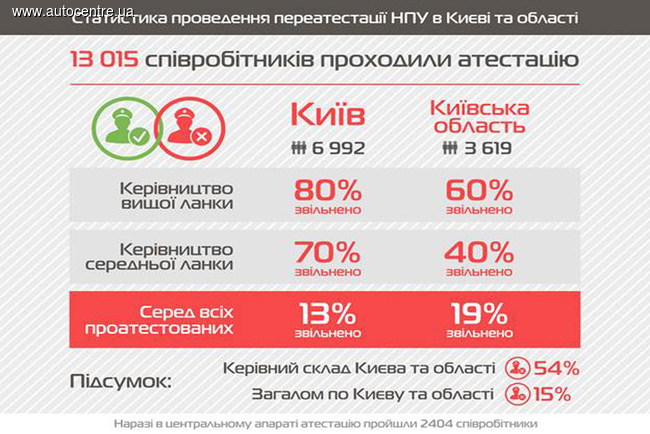 Стало известно, какие милиционеры превратились в полицейских (+ Видео)