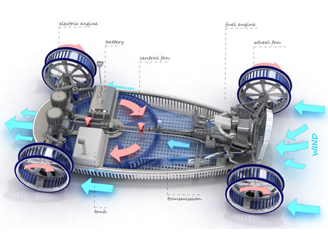 Ventile концепт